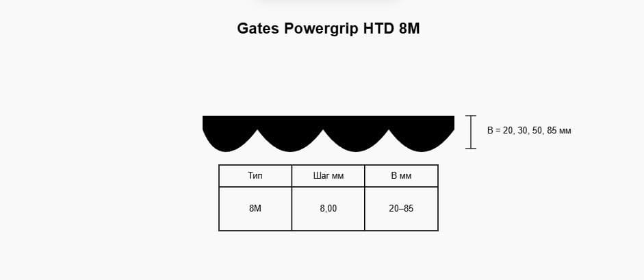 Ремень Gates HTD 1424 8M 50