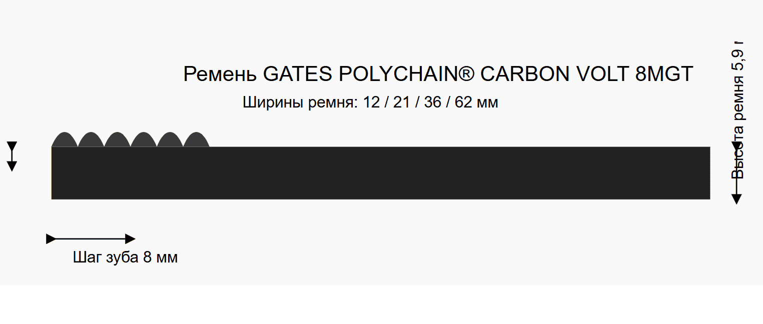 Ремень Gates 8MGT 800 21