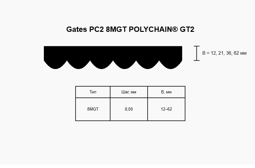 Ремень Gates PC2 8MGT 720 12