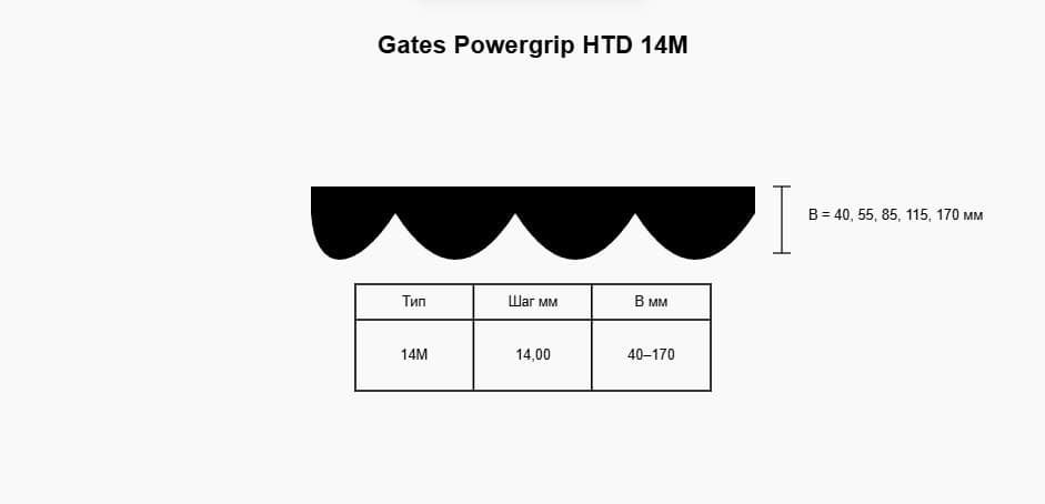 Ремень Gates HTD 1400 14M 85